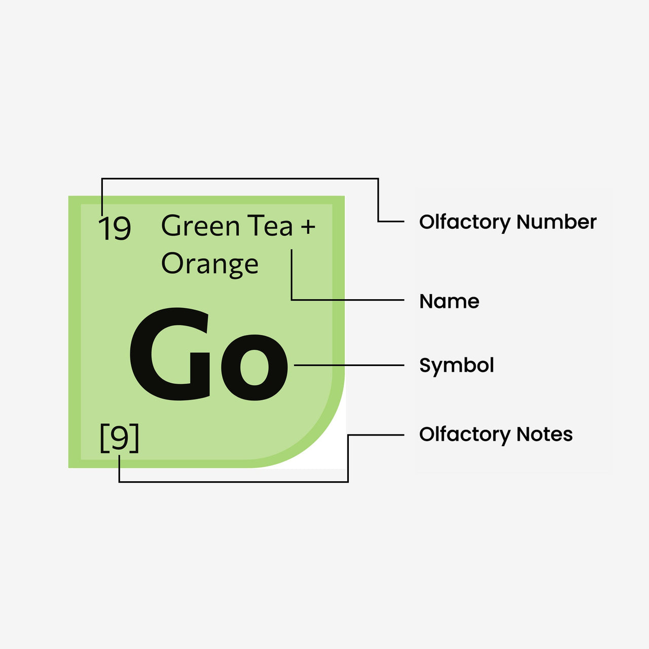Green Tea and Orange