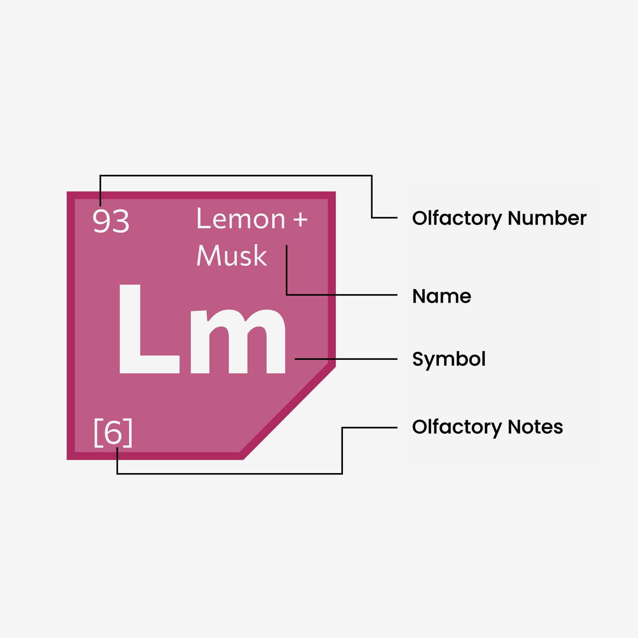 Lemon + Musk