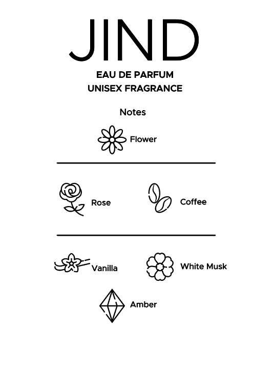 Sweet Oud and Rose
